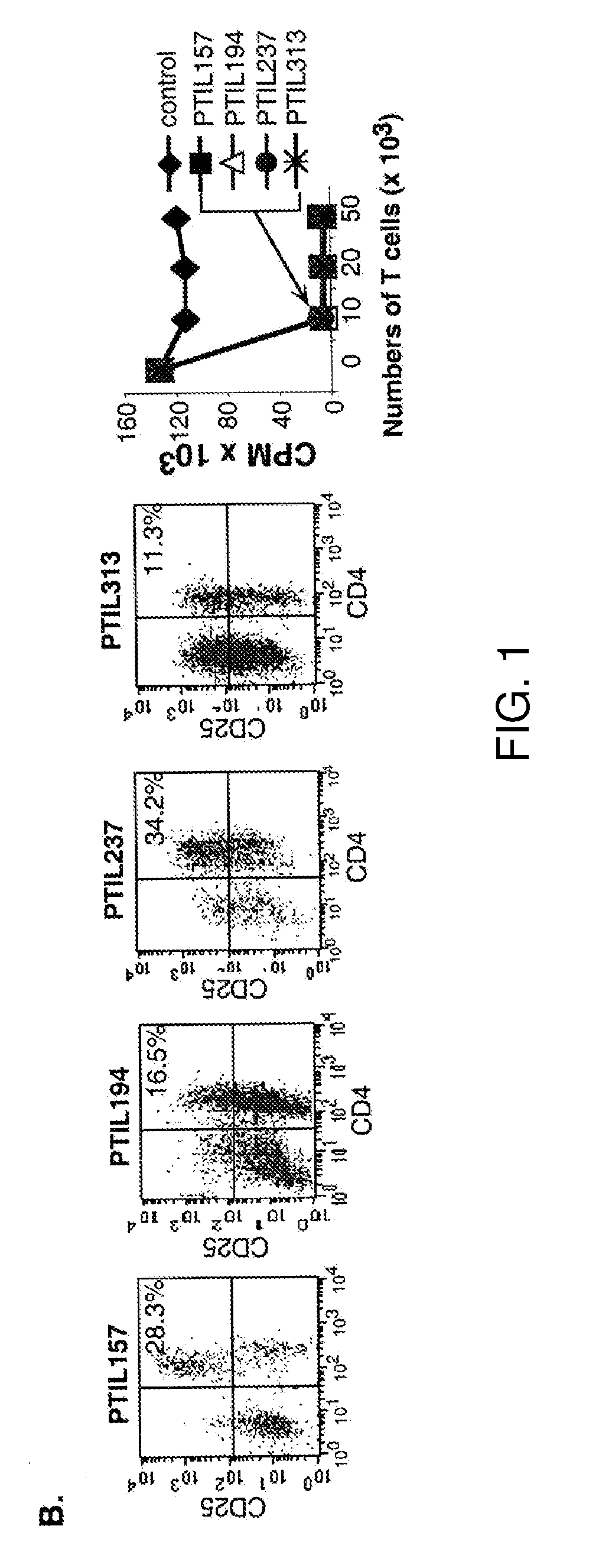 Reversal of the suppressive function of specific t cells via toll-like receptor 8 signaling