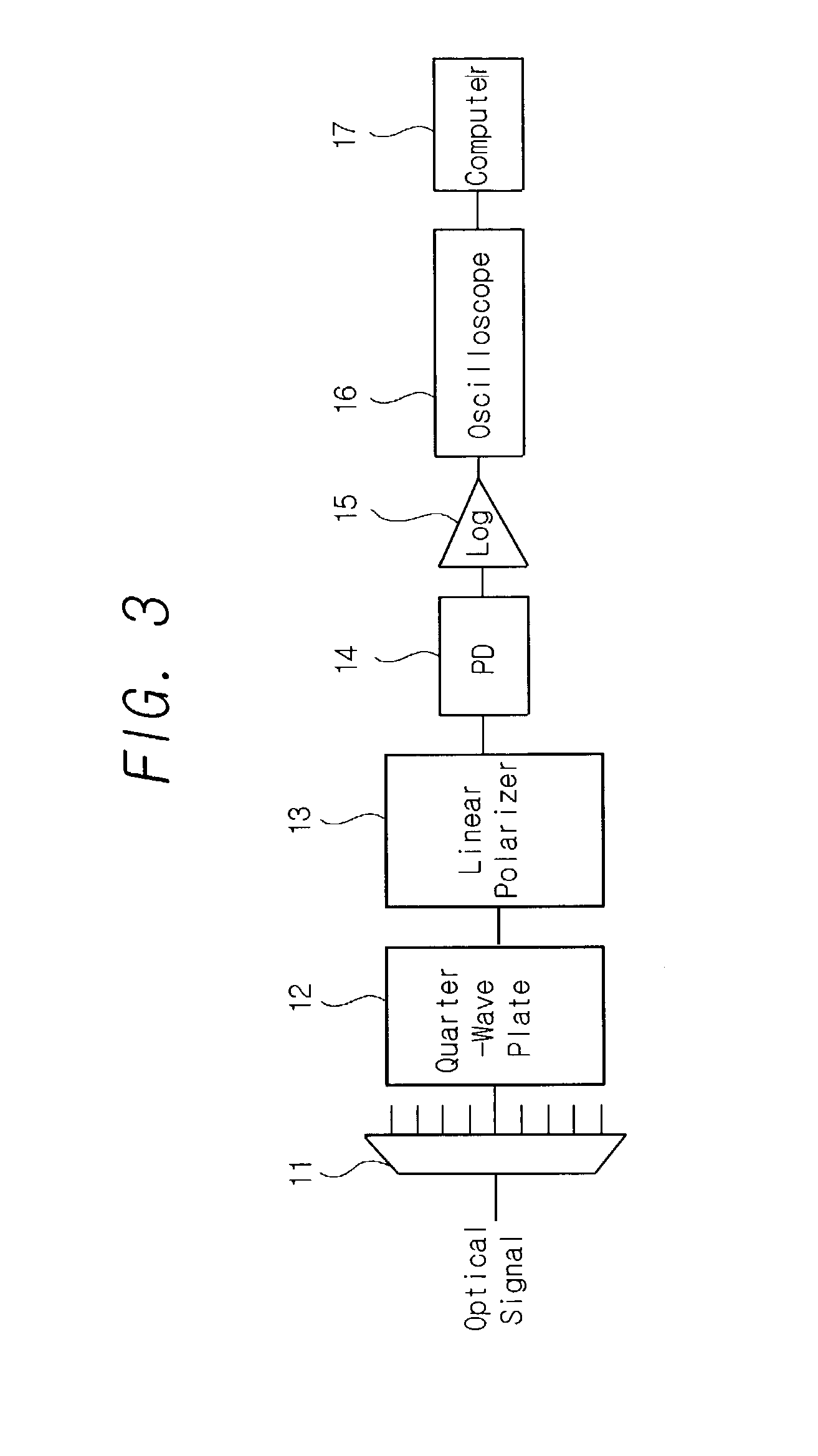 OSNR monitoring method and apparatus using tunable optical bandpass filter and polarization nulling method