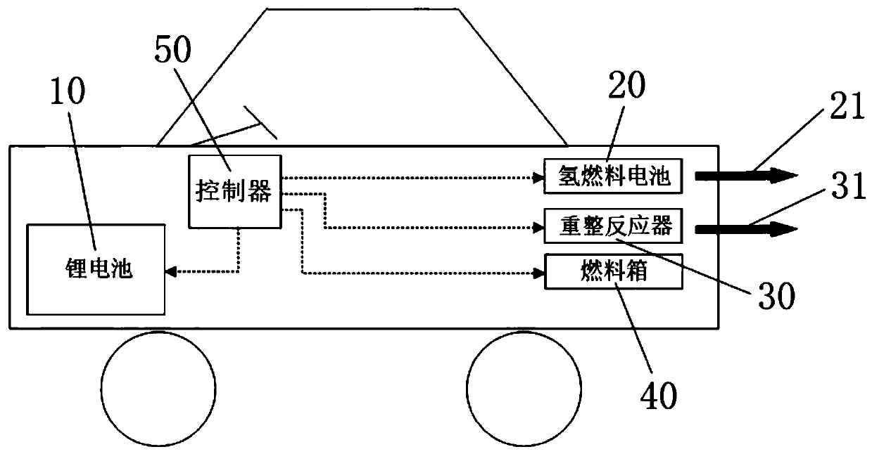 Methanol-water hybrid electric vehicle