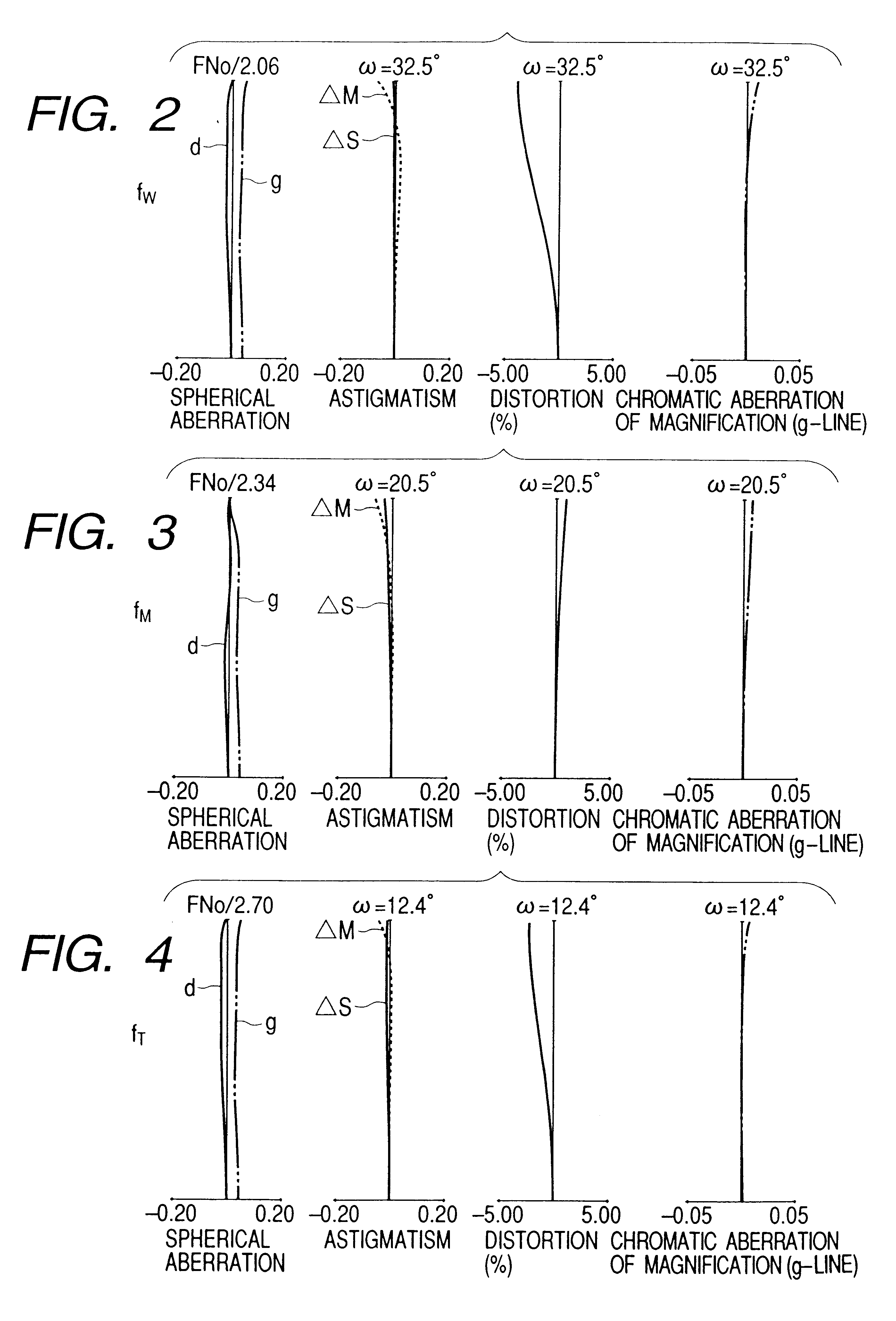 Zoom lens and photographing apparatus having it