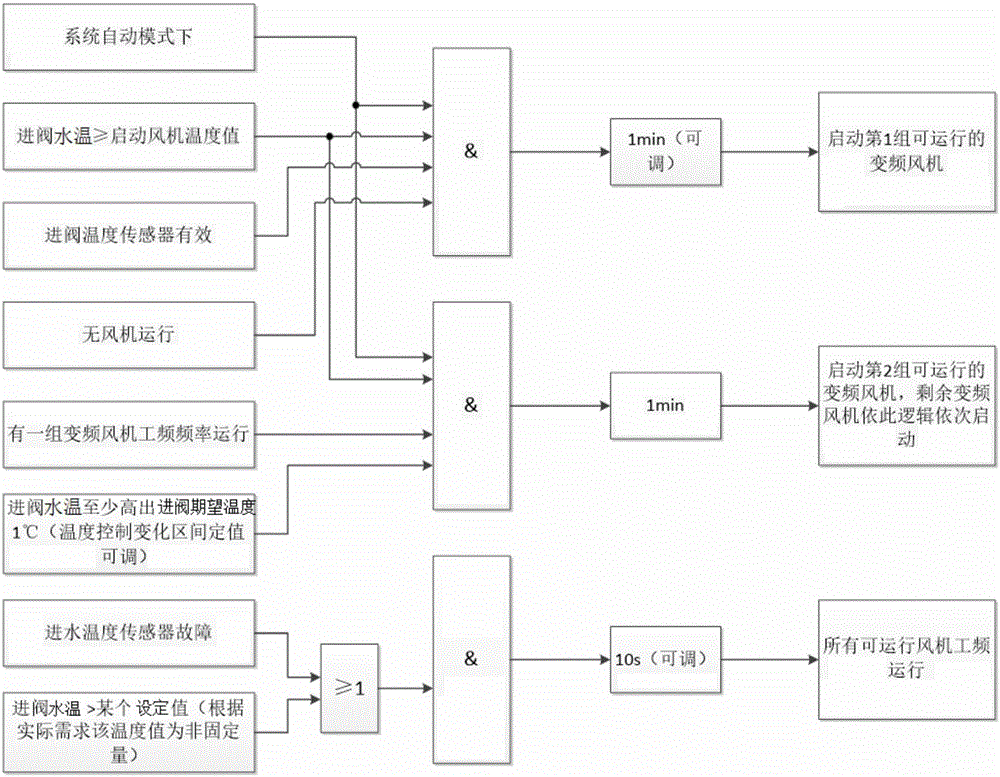 Automatic control method of cooling capacity of outer cooling unit