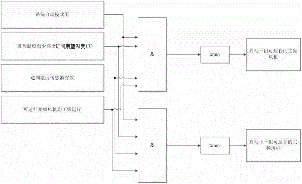 Automatic control method of cooling capacity of outer cooling unit