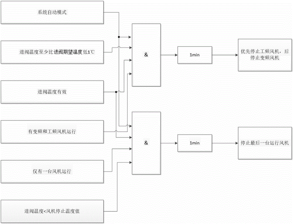 Automatic control method of cooling capacity of outer cooling unit