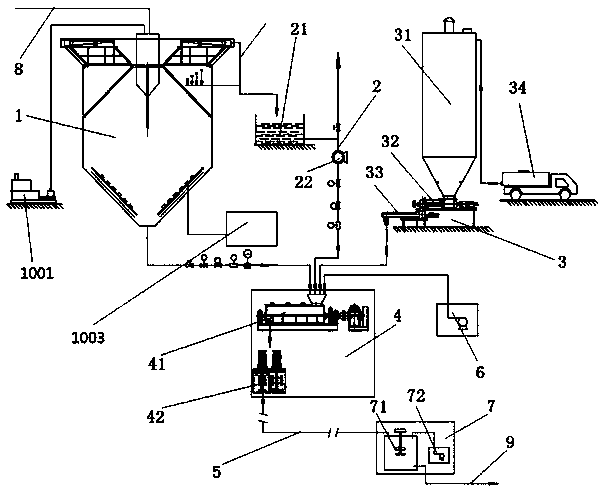 Low-intensity and high-strength unclassified-tailing slurry filling system