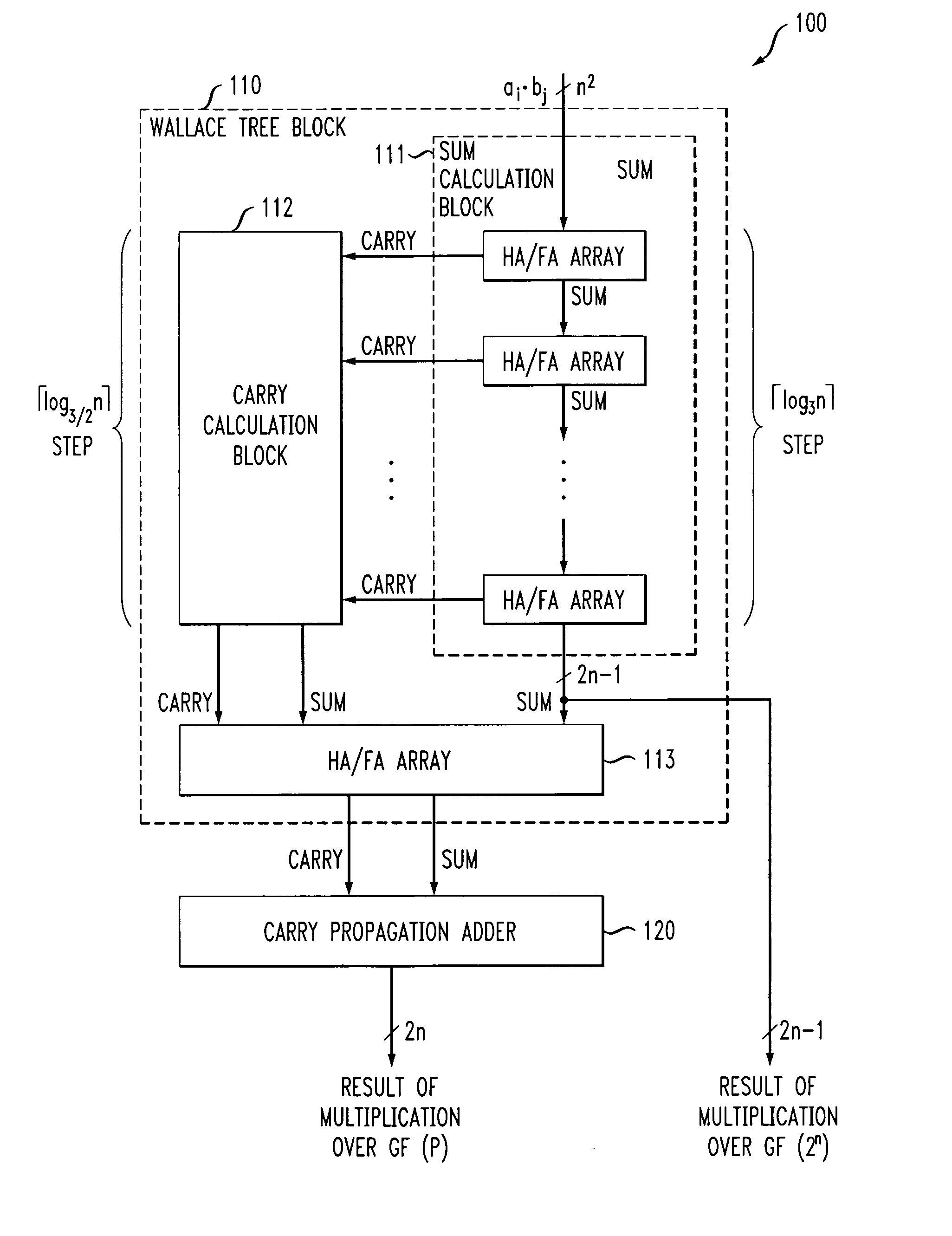 Multiplier and cipher circuit