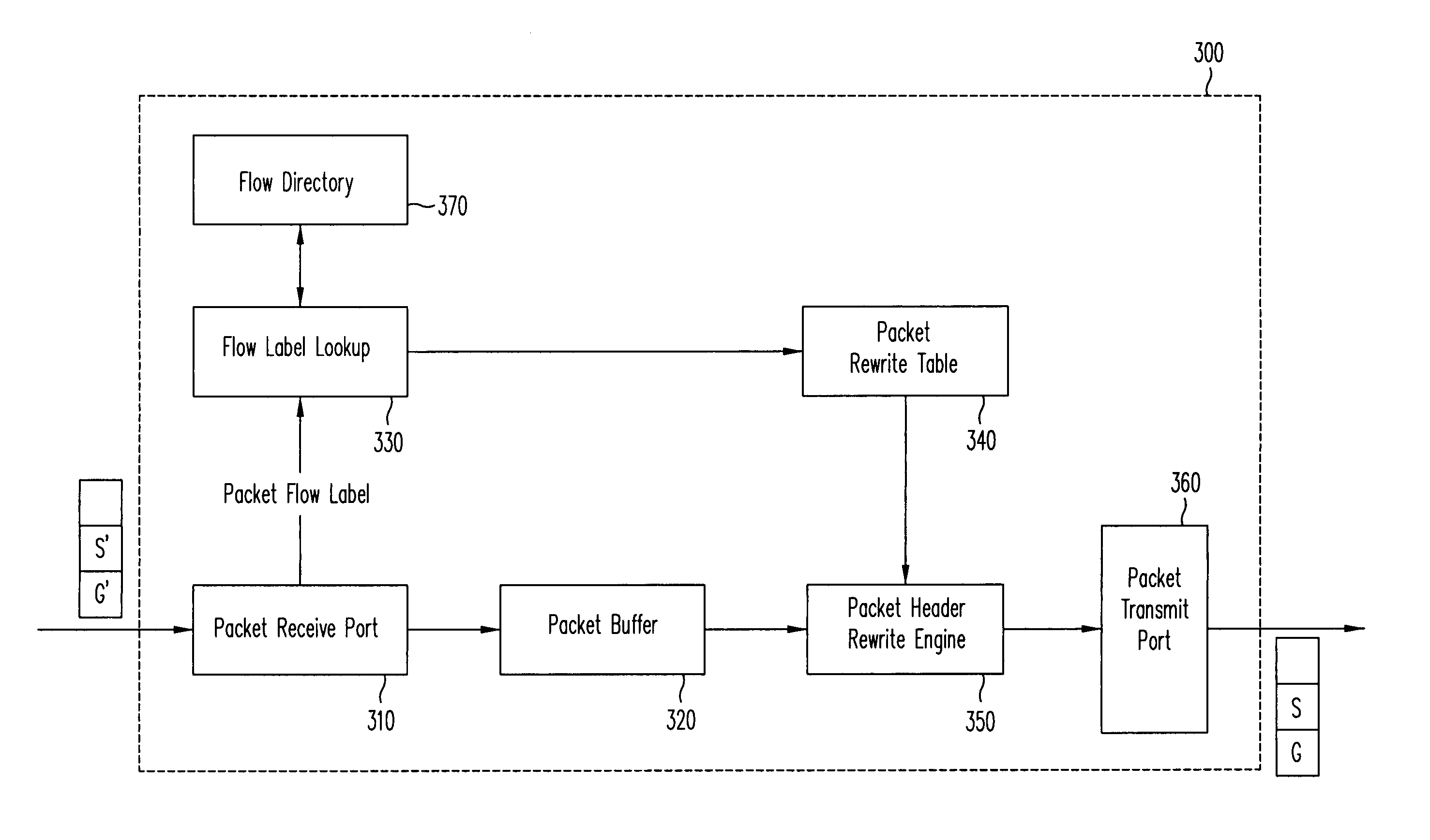 Network address translation for multicast virtual sourcing