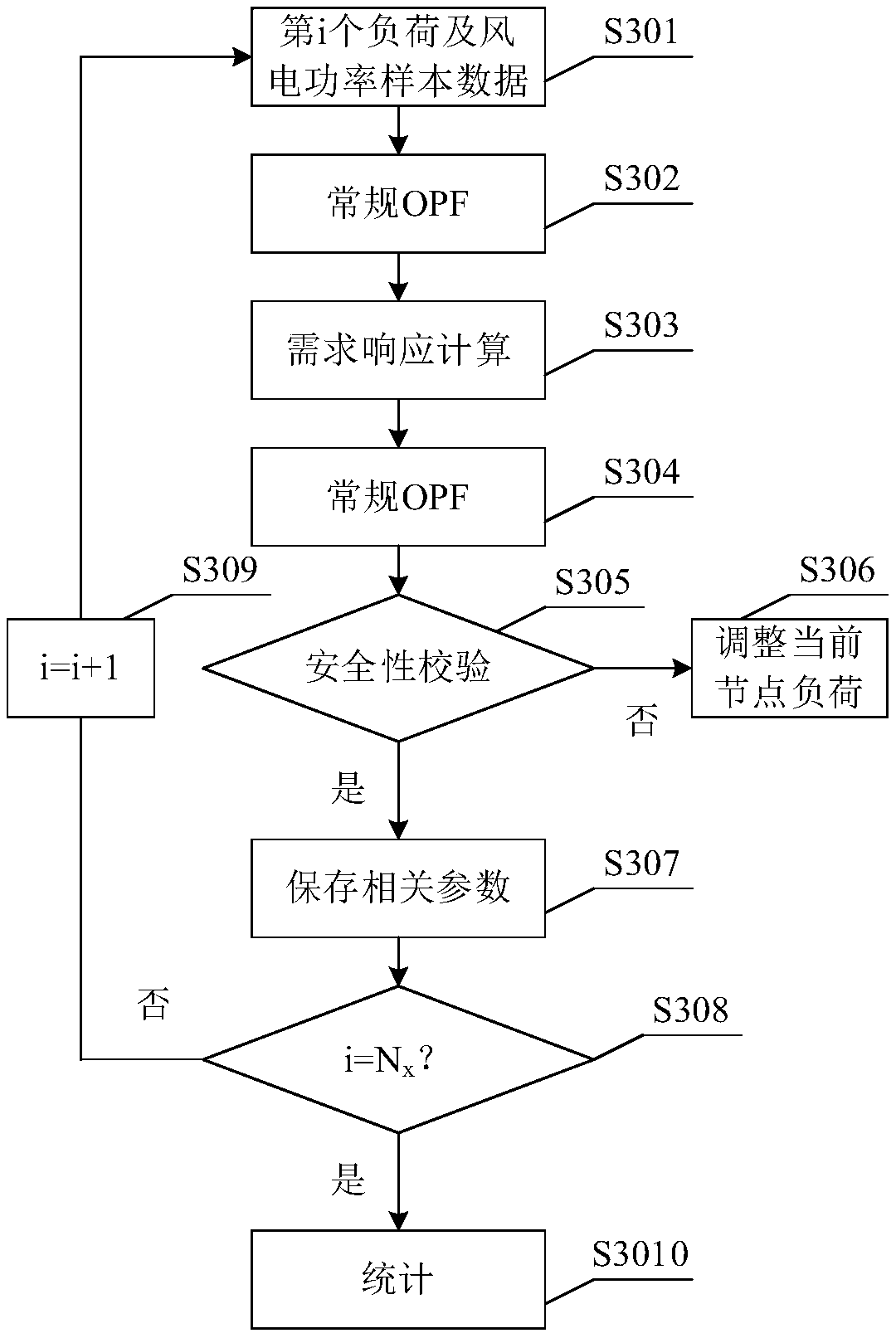 Multi-target probability optimal power flow calculation method and device based on demand response