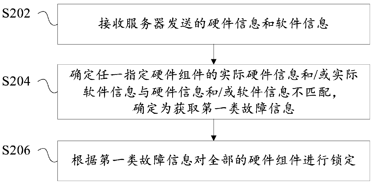 Control method and device of air conditioner, air conditioner and computer readable storage medium