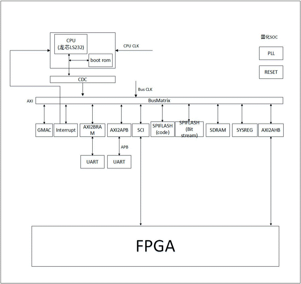 Dynamic configurable secret key authentication system based on system-on-a-programmable-chip (SoPC)