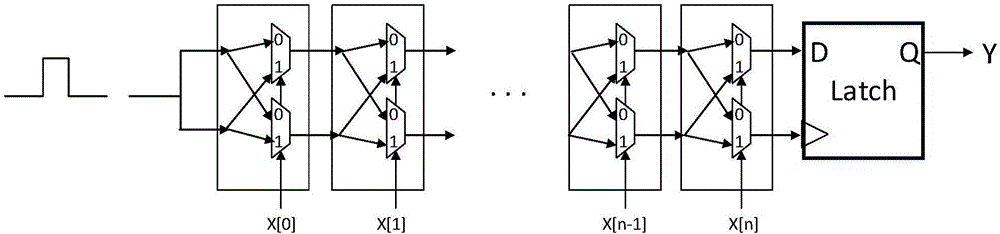 Dynamic configurable secret key authentication system based on system-on-a-programmable-chip (SoPC)