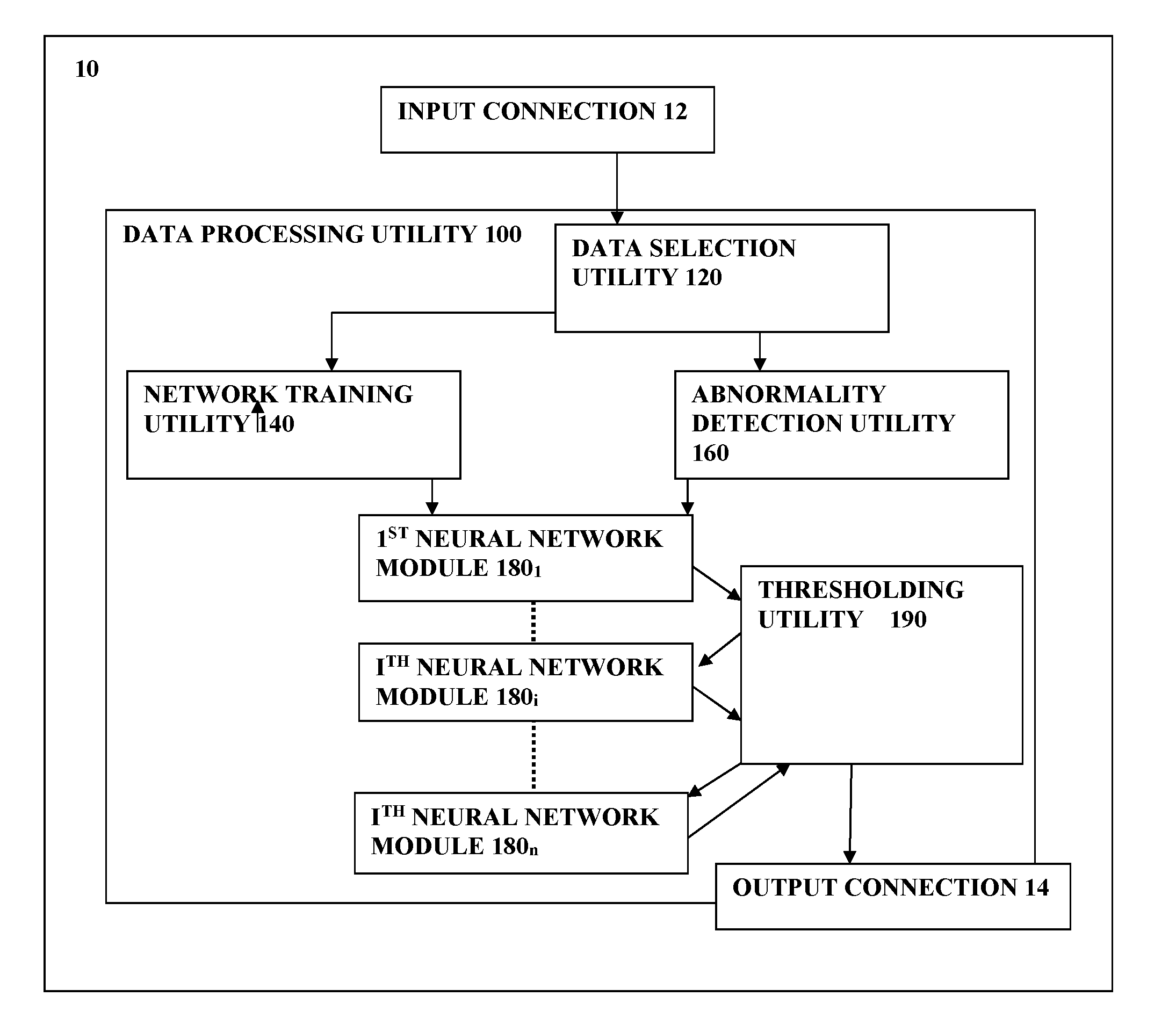 System and method for abnormality detection