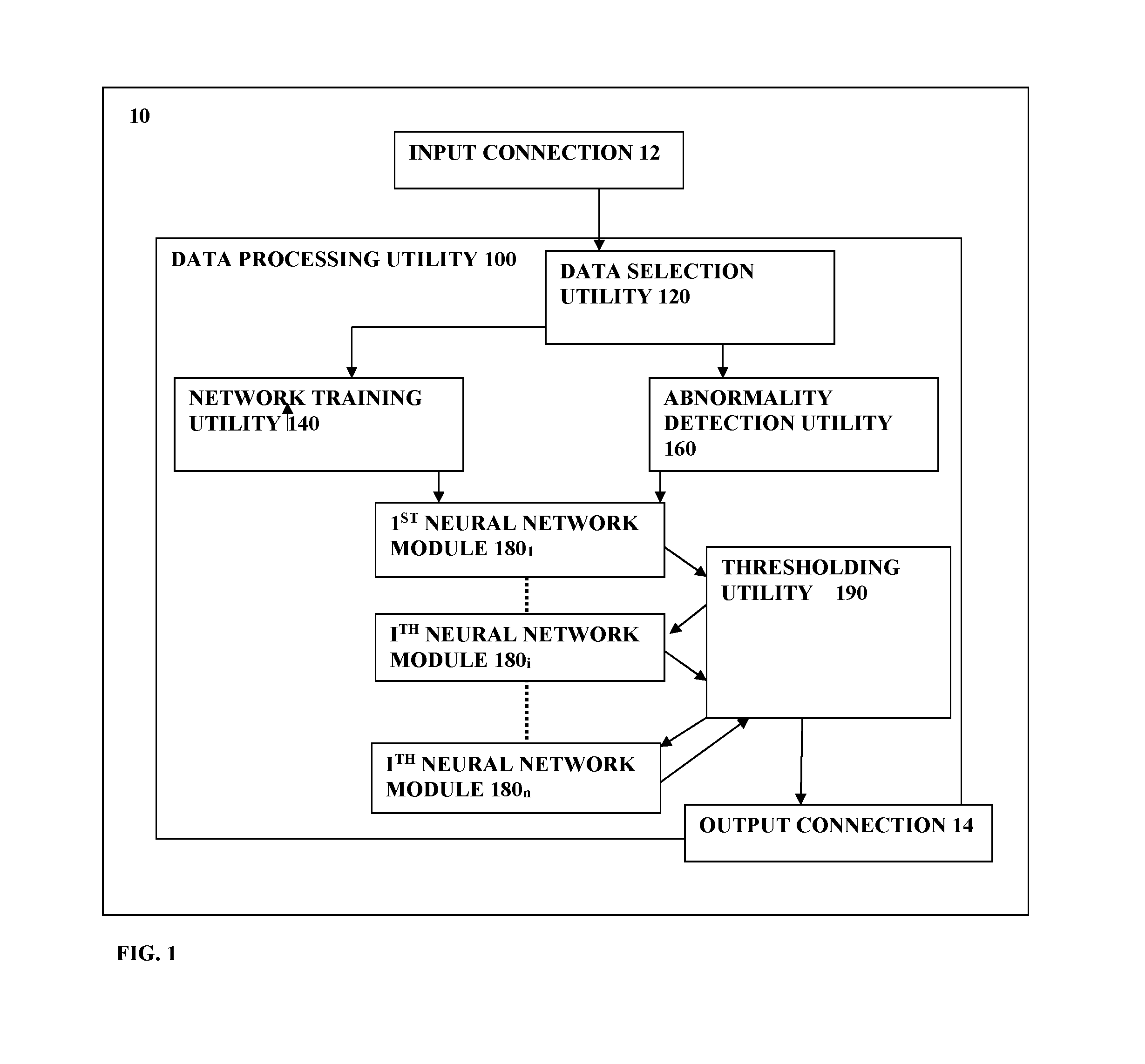 System and method for abnormality detection