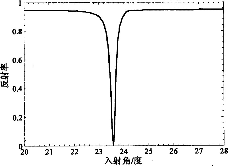 Gas refracting index sensor based on nanometer cavity antenna array