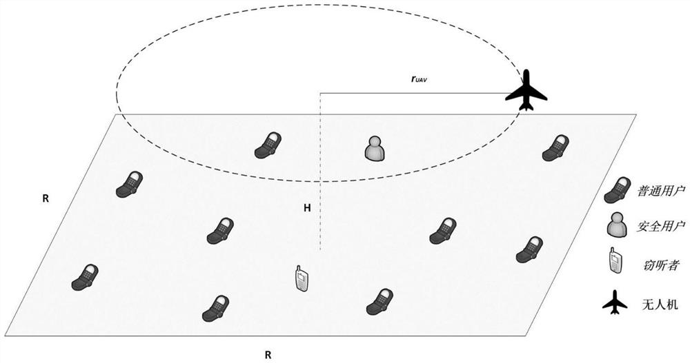 A method of unmanned aerial vehicle-to-ground safe transmission power distribution