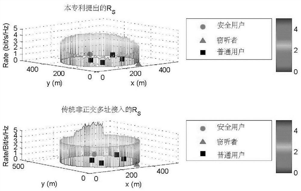 A method of unmanned aerial vehicle-to-ground safe transmission power distribution