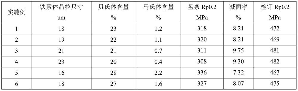 Economical 460mpa class weather-resistant wire rod for studs, production method and studs