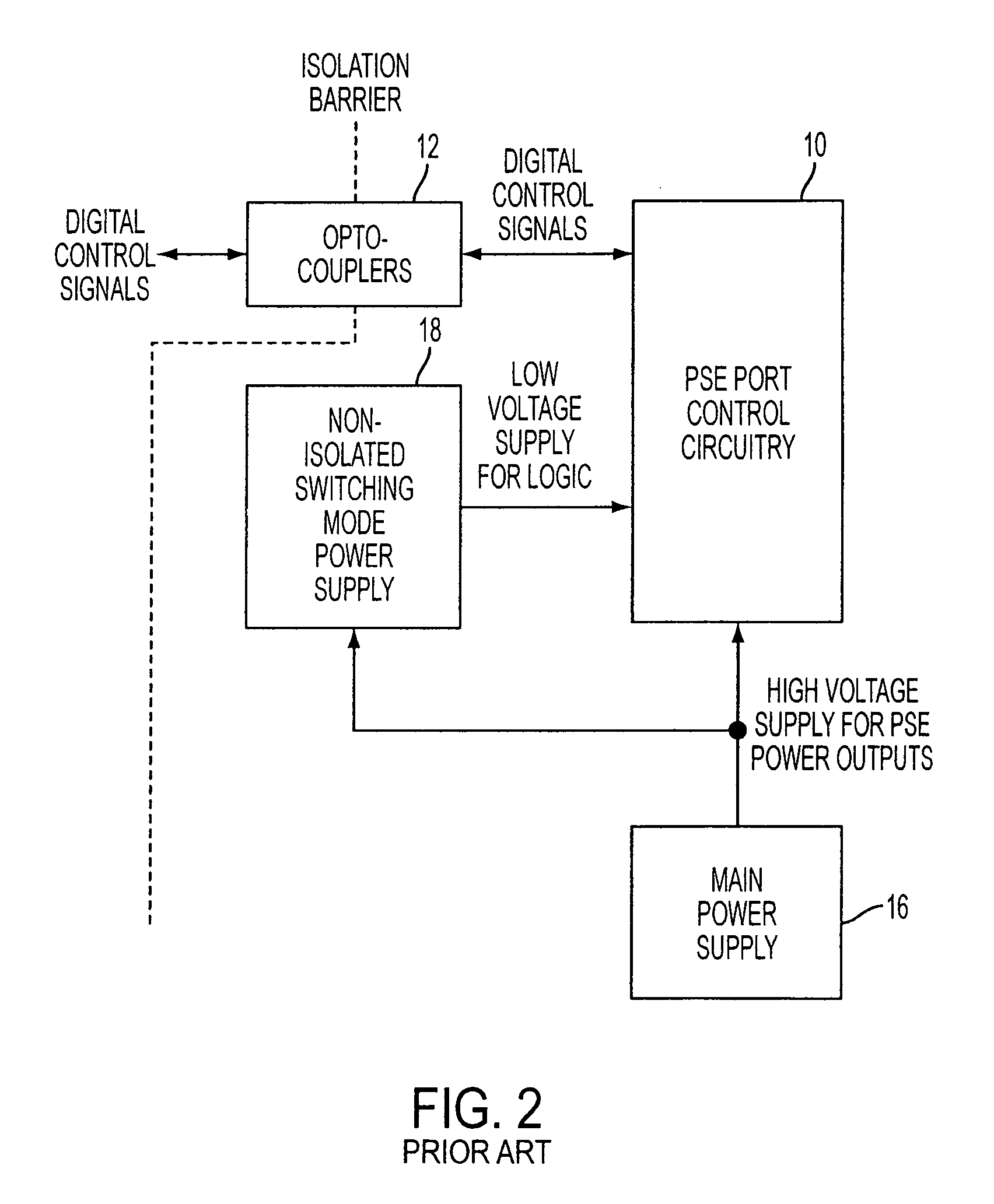 Magnetic isolation of power sourcing equipment control circuitry