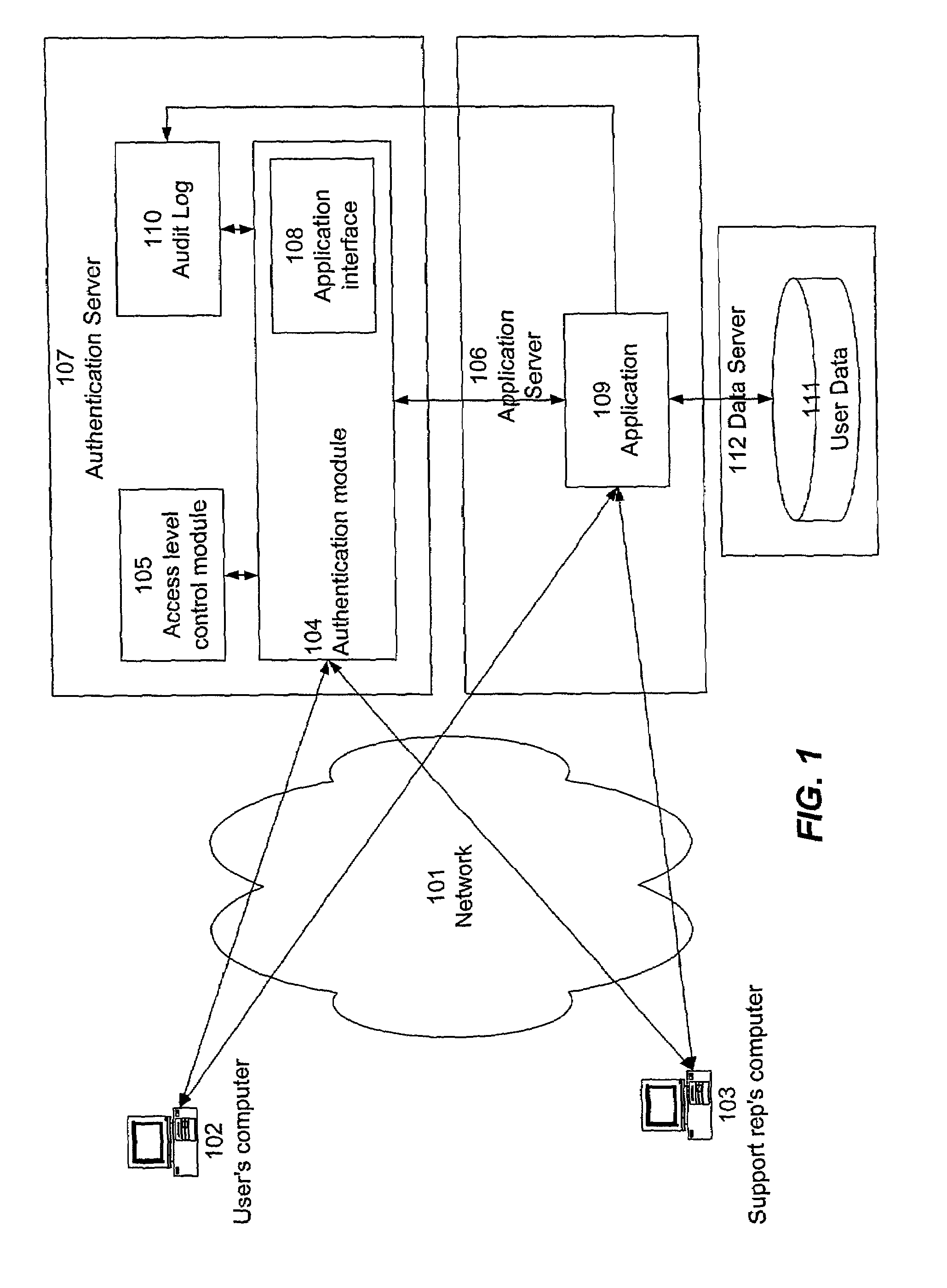 Identification and authentication management