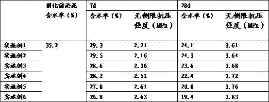 Compound curing agent for dredged silt and preparation method thereof