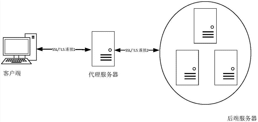 SSL/TLS protocol plaintext data acquisition method based on mirror flow