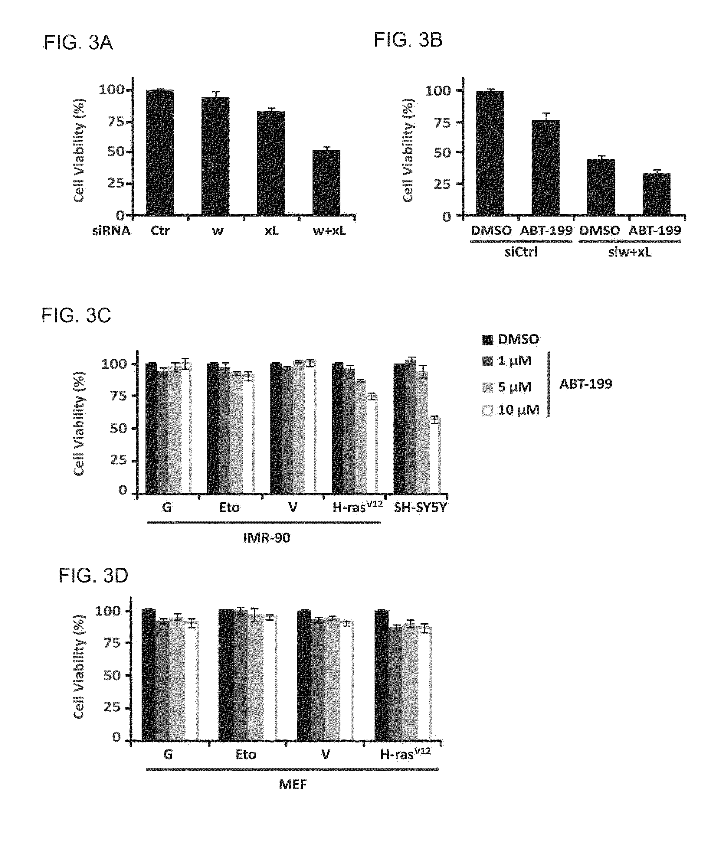 Agents for downregulation of the activity and/or amount of bcl-xl and/or bcl-w