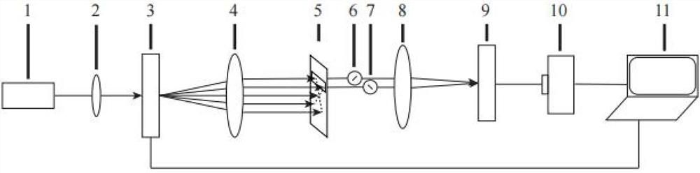 A system and method for generating a polarization transmission invariant light field