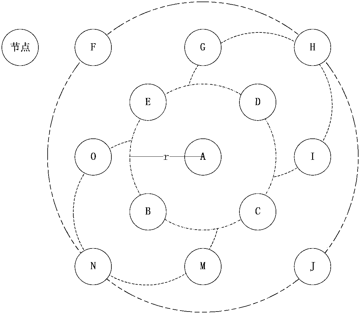 An on-demand distance vector routing method for wireless ad hoc networks