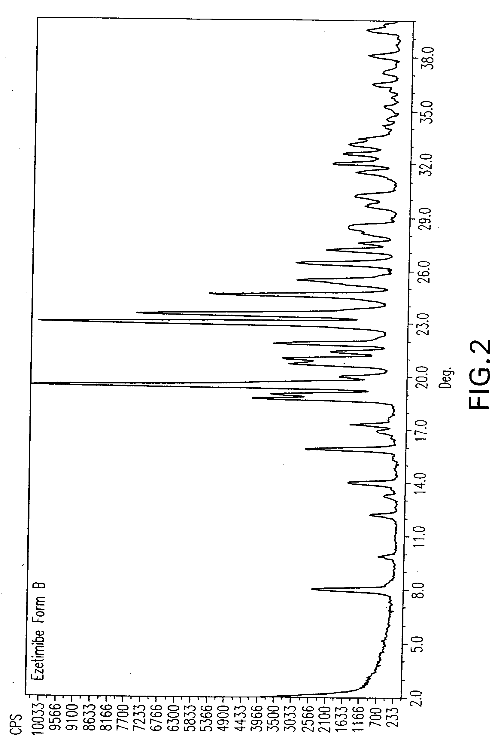 Ezetimibe polymorphs