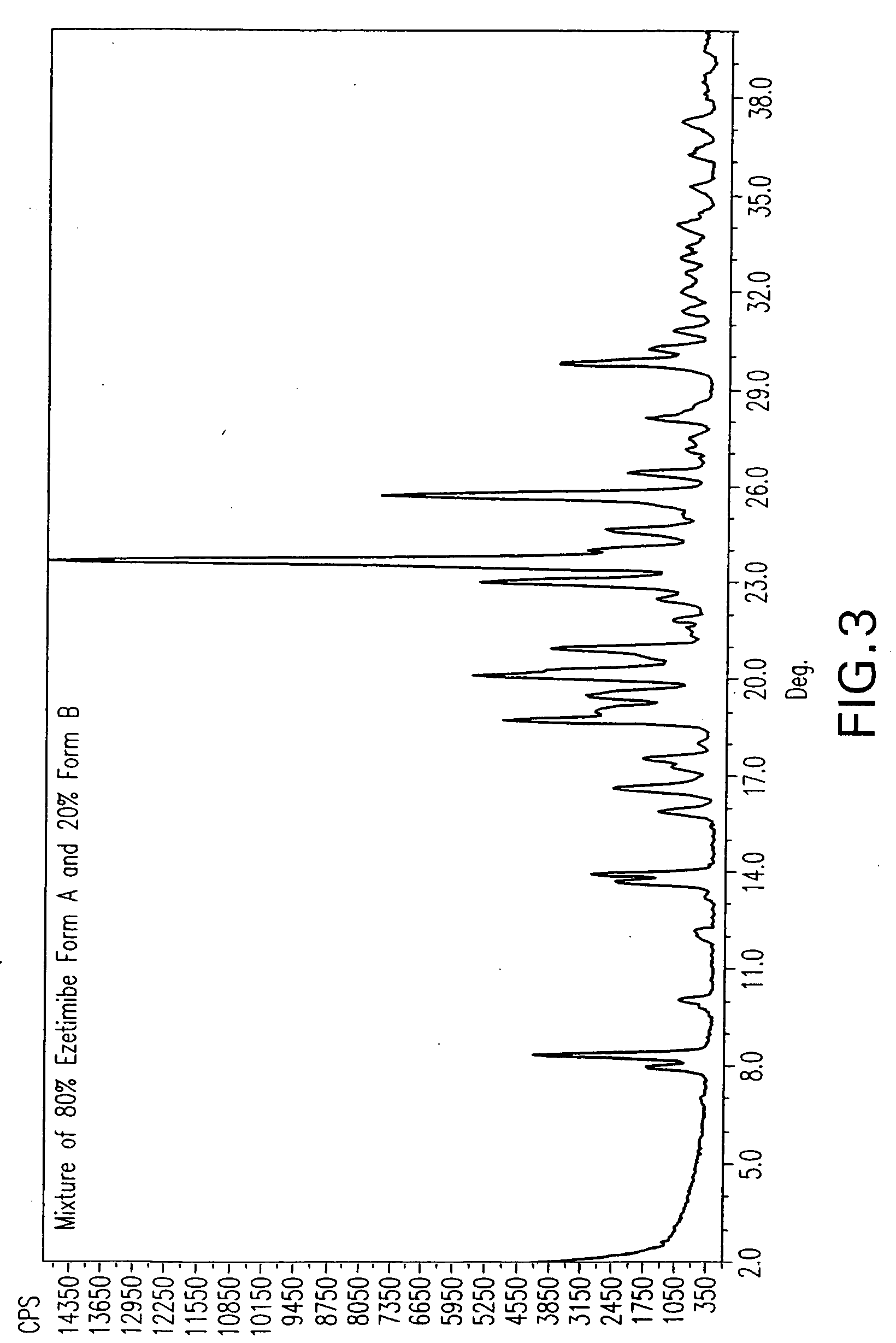 Ezetimibe polymorphs