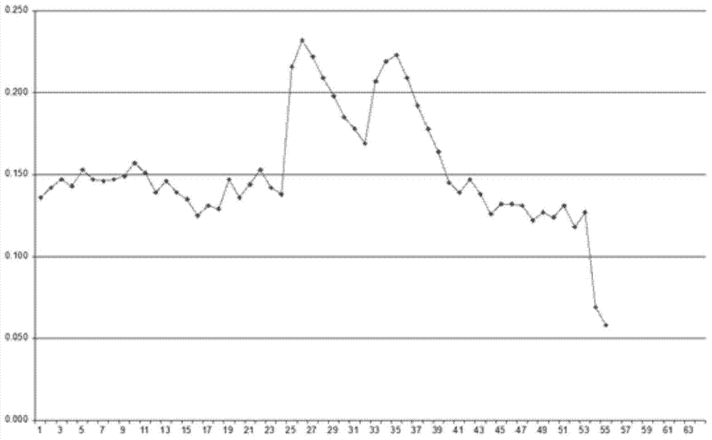 Method for extracting small-molecular alpha-defensin polypeptide from sputum of patient