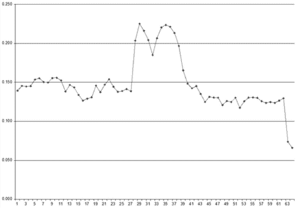 Method for extracting small-molecular alpha-defensin polypeptide from sputum of patient