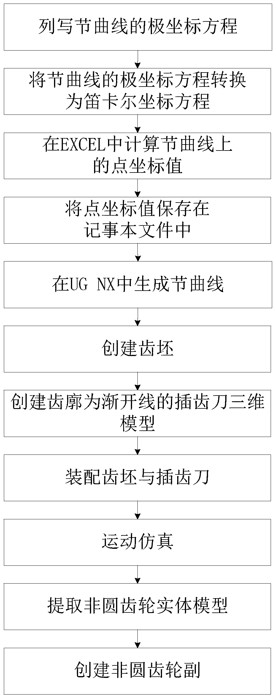 Three-dimensional solid modeling method for non-circular gear pair with involute tooth profile