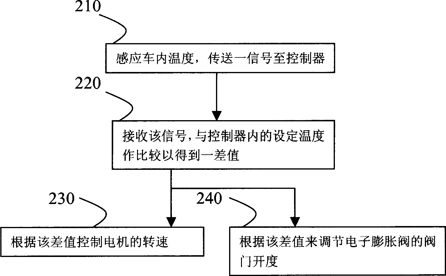 Air-conditioner system and controlling method for electric vehicle