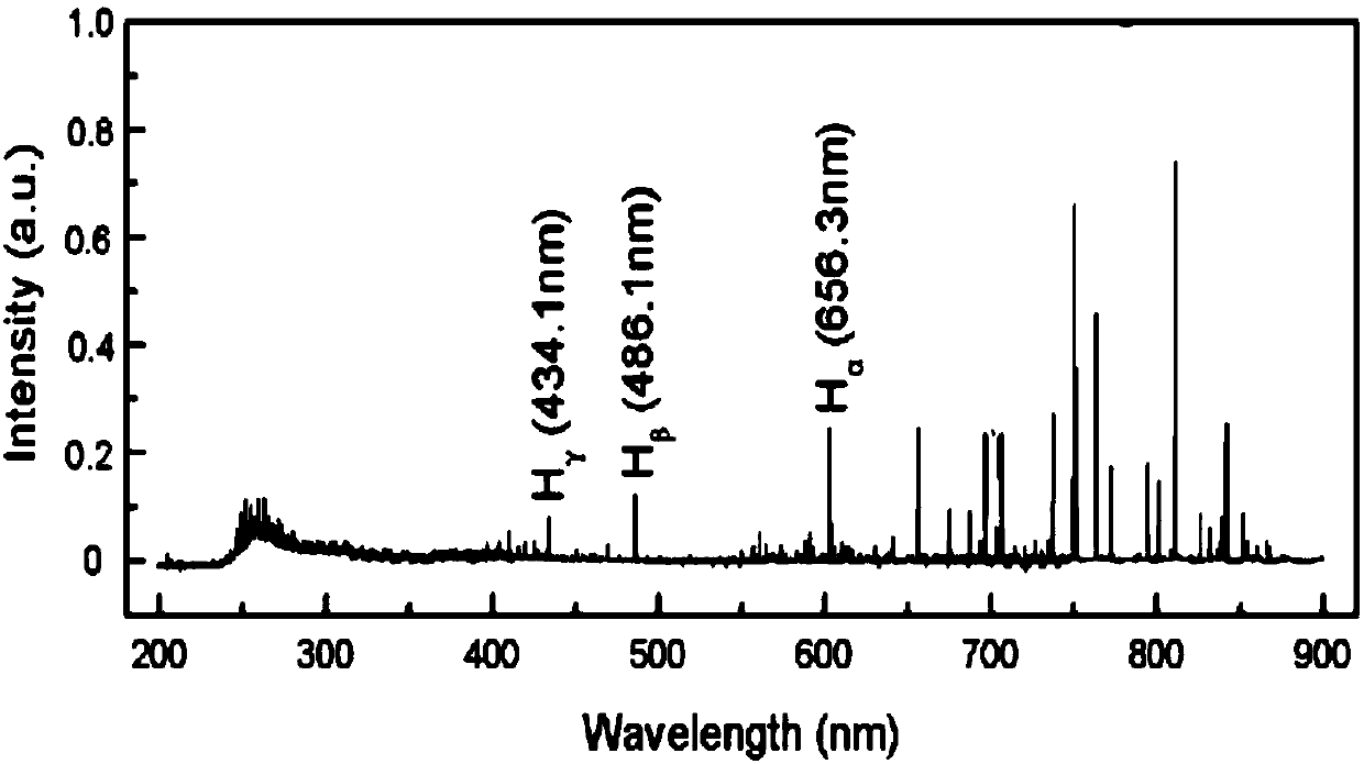 A thermal ionization plasma generation test device and its density test and control method