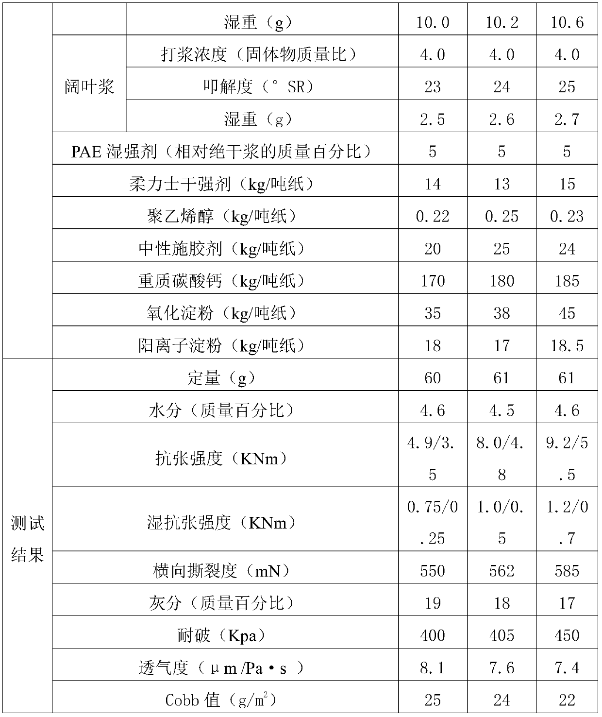 Production method of dialysis base paper