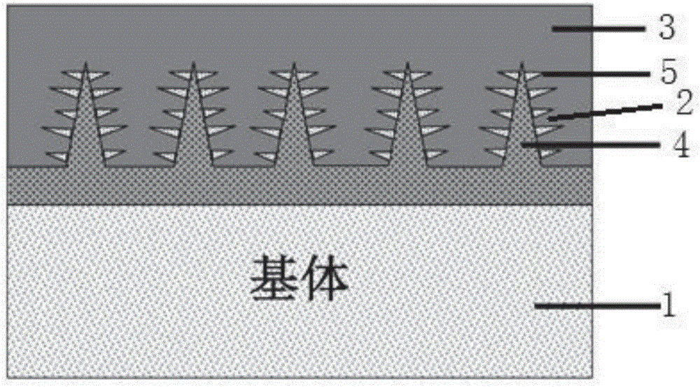 A method for restraining tin whisker growing based on micro-nano cone structure