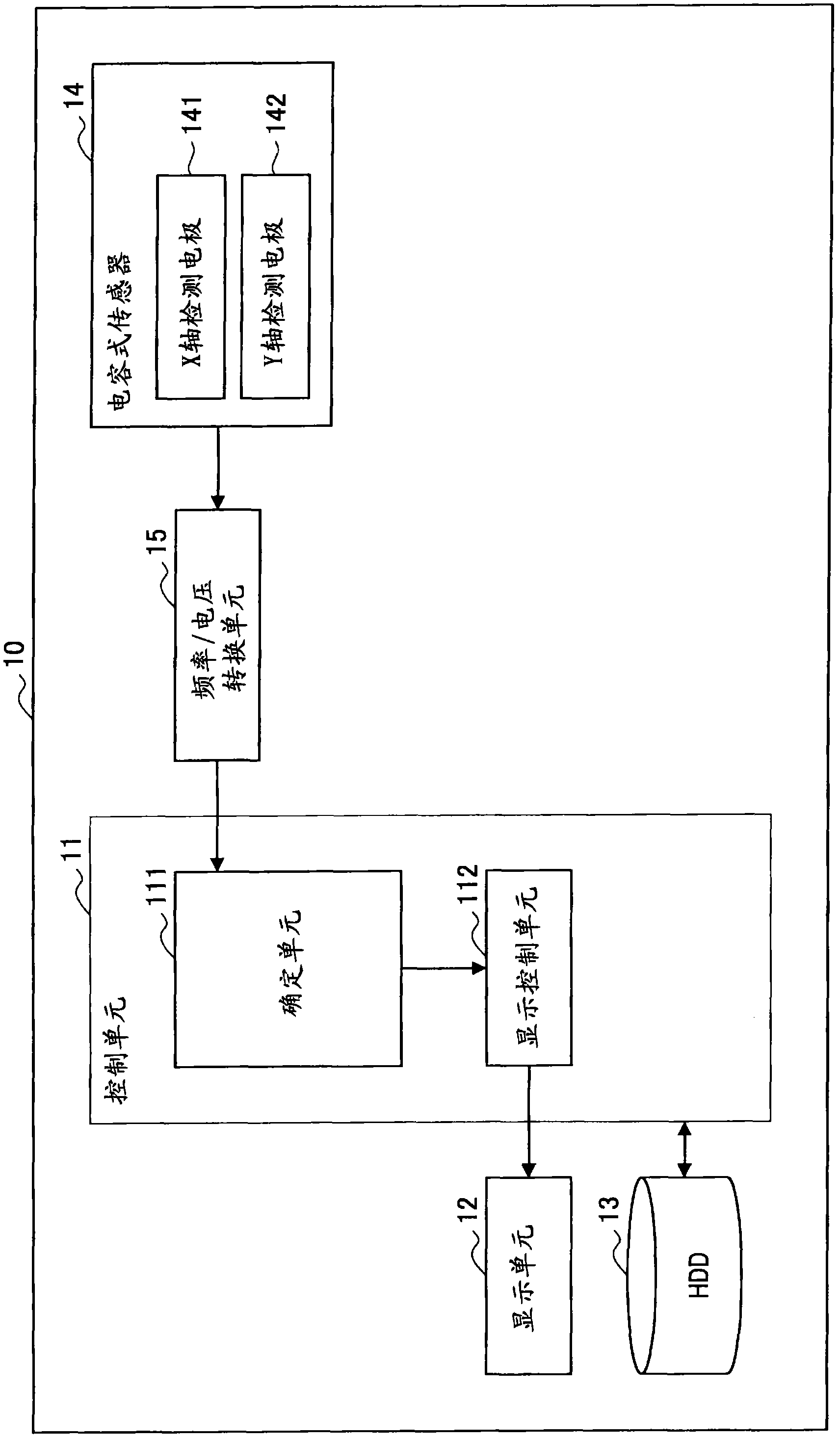 Information processing apparatus