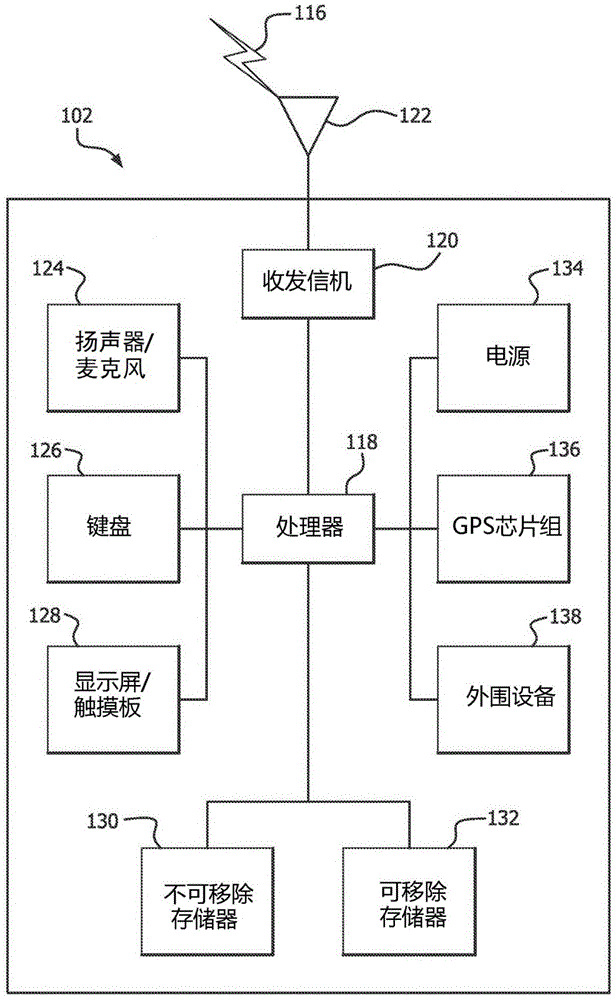 Reduction of spectral leakage in OFDM system