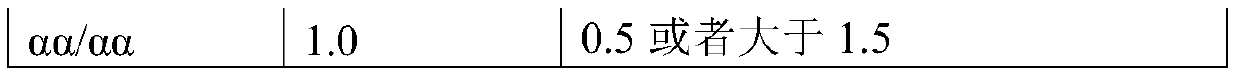 Kit for quickly detecting copy number of alpha-hemoglobin X segment