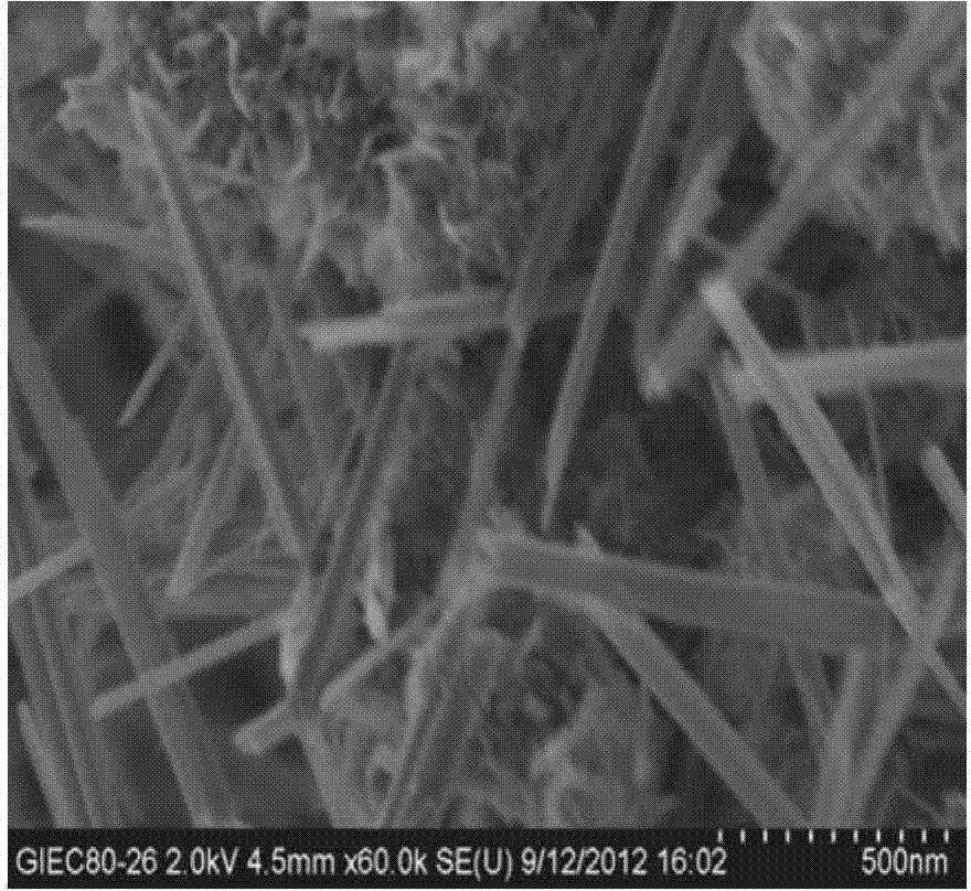 A method for preparing nano-manganese dioxide with different shapes by hydrothermal synthesis