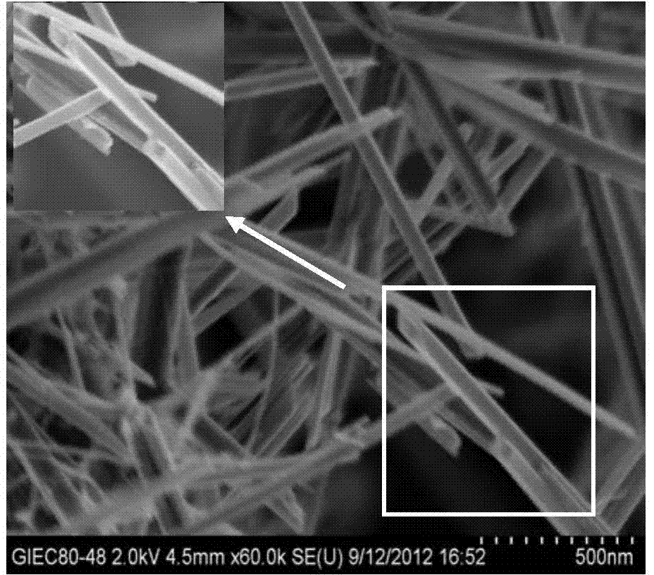 A method for preparing nano-manganese dioxide with different shapes by hydrothermal synthesis