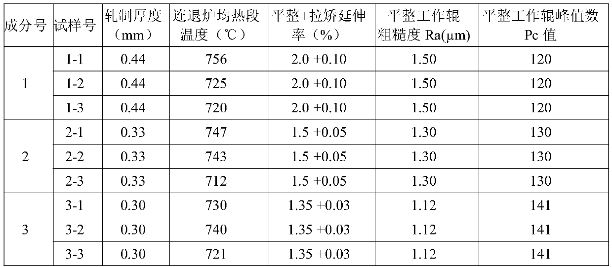 Ultra-low carbon steel coil plate for ultra-thin shell of oil filter and manufacturing method thereof