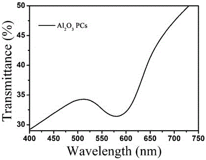 Preparing method for aluminum oxide two-dimensional photonic crystal