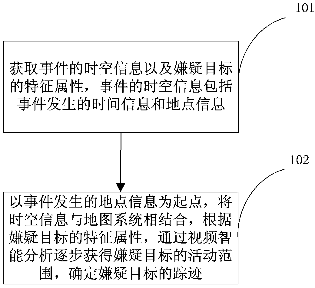 Intelligent tracking method and system for suspected target