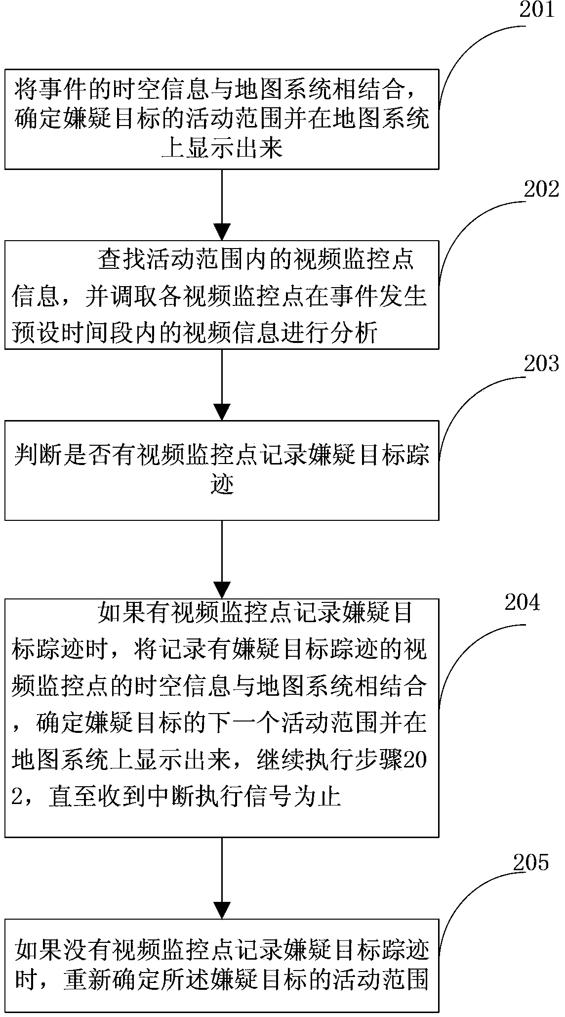 Intelligent tracking method and system for suspected target