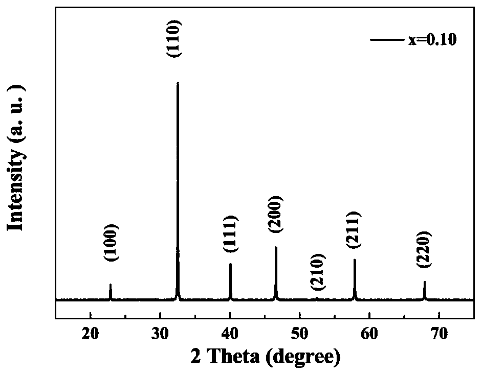 Lead-free ceramic material with high energy storage and charge-discharge performance and preparation method thereof