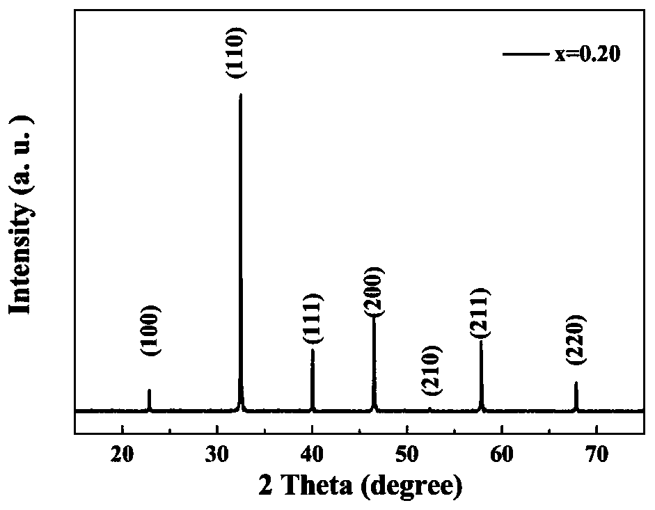 Lead-free ceramic material with high energy storage and charge-discharge performance and preparation method thereof