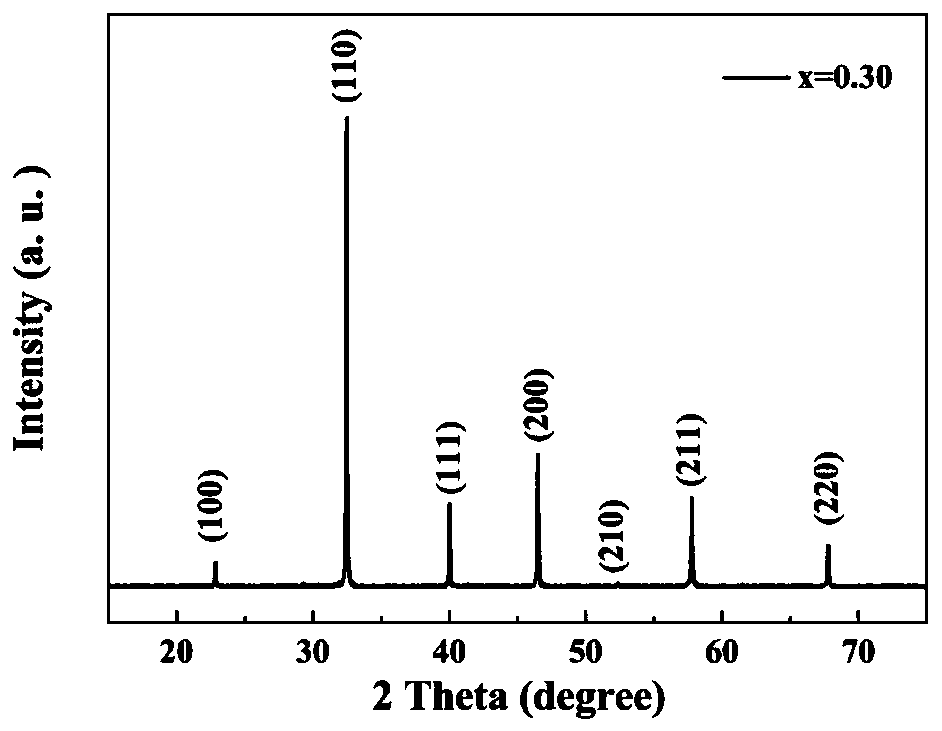 Lead-free ceramic material with high energy storage and charge-discharge performance and preparation method thereof