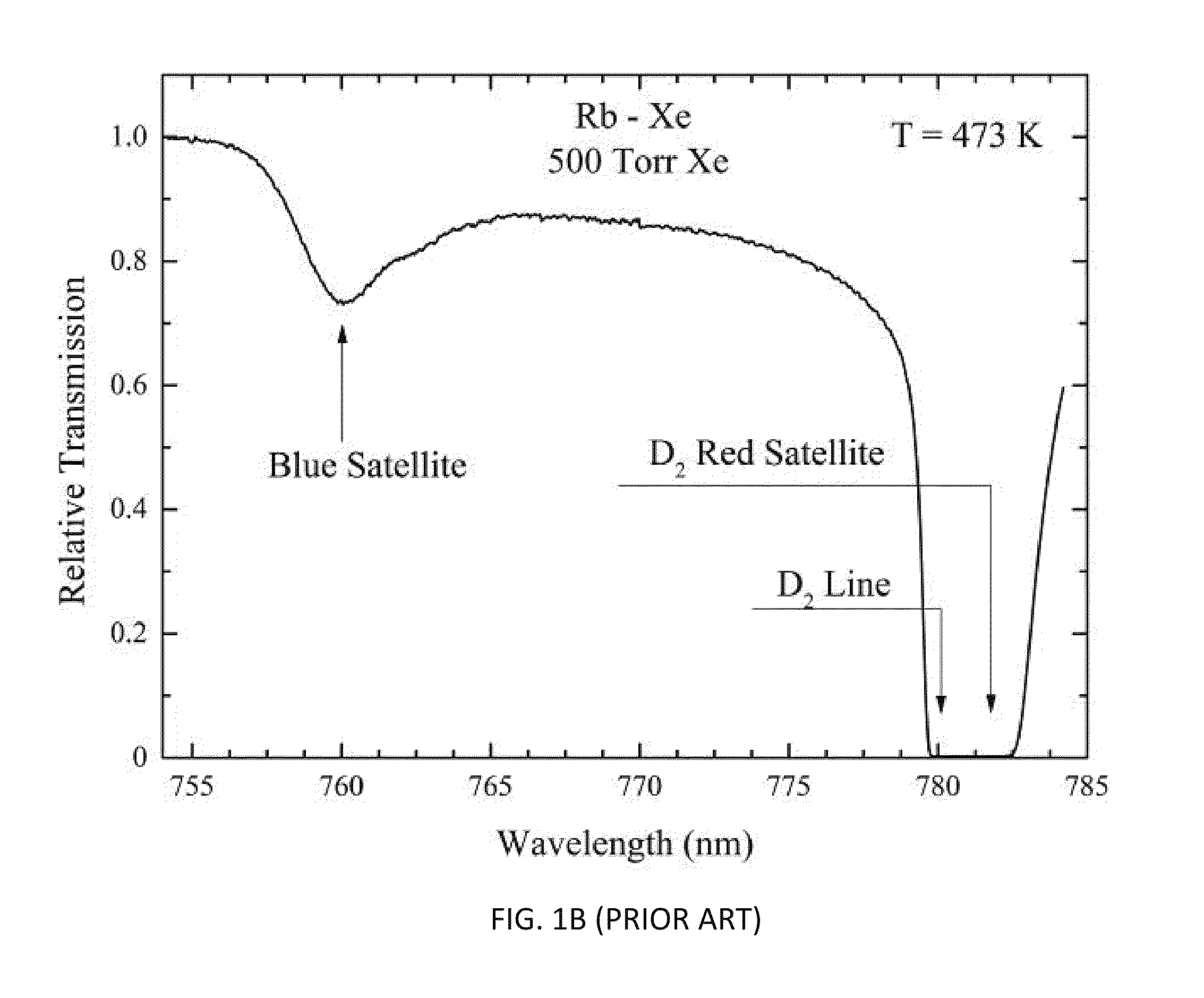 Dual channel pumping method laser with metal vapor and noble gas medium