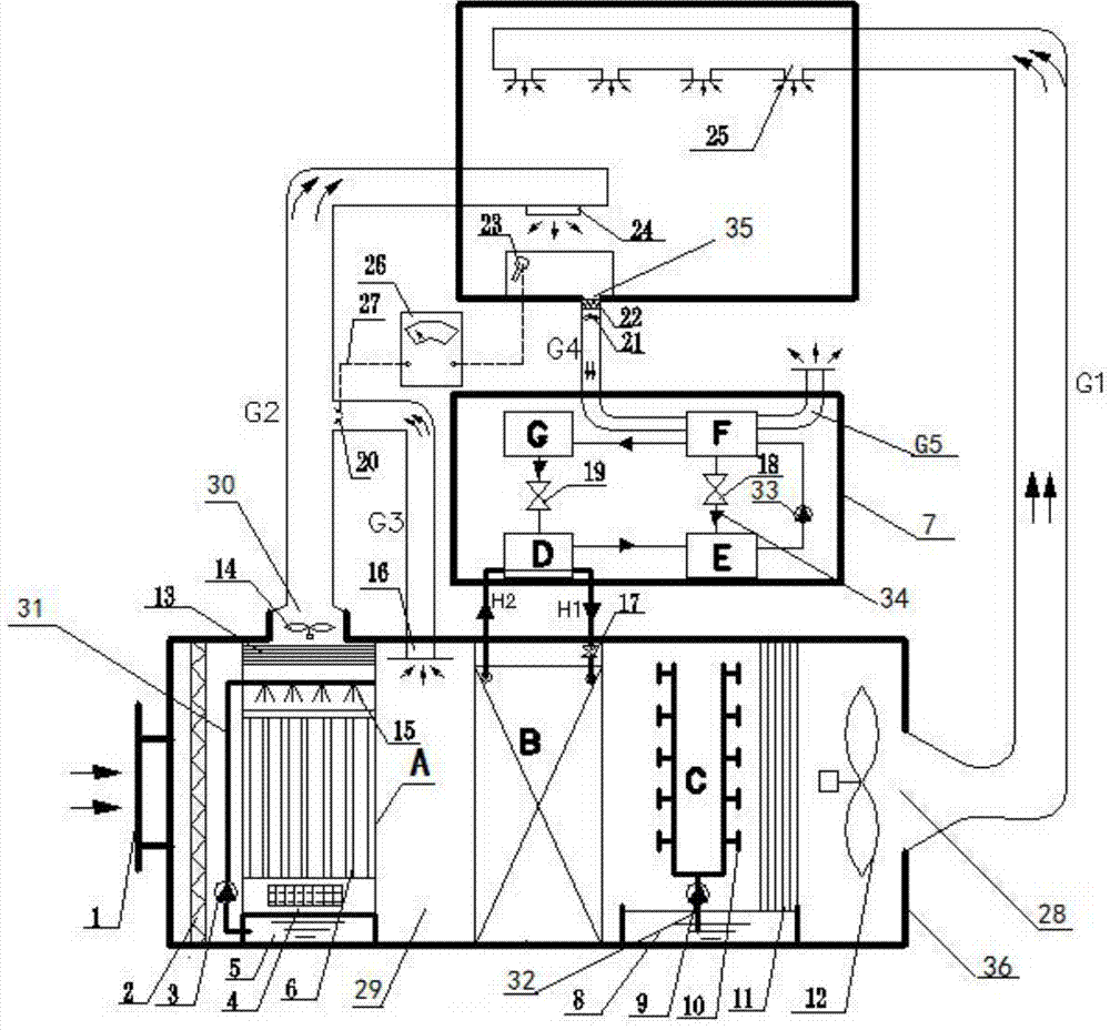 Environmental Adaptive Air Conditioning in Textile Mills Combining Absorption Refrigeration and Evaporative Cooling